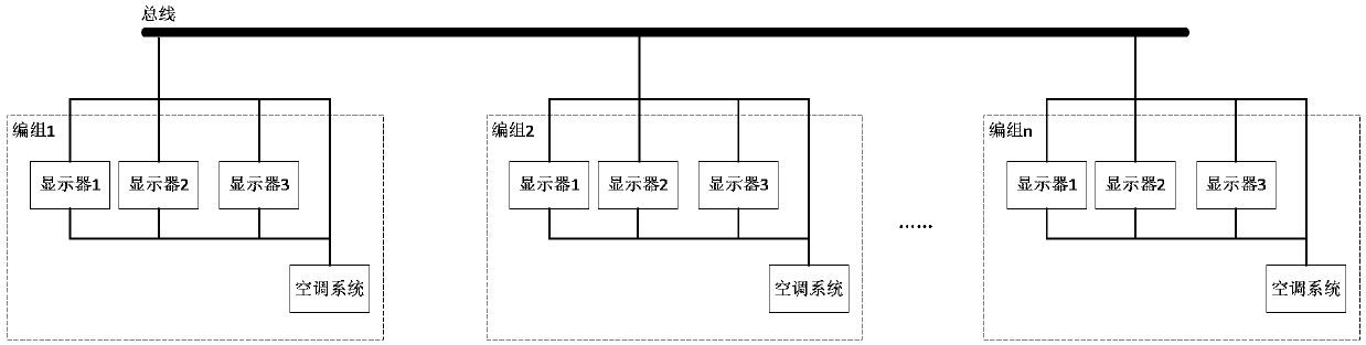 Reconnection train air conditioner centralized control method, device and system and network control center
