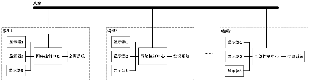 Reconnection train air conditioner centralized control method, device and system and network control center