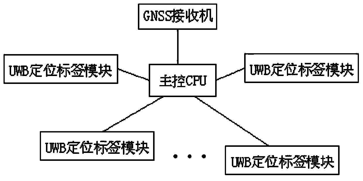 A bridge deformation monitoring method, storage medium and bridge deformation monitoring receiver