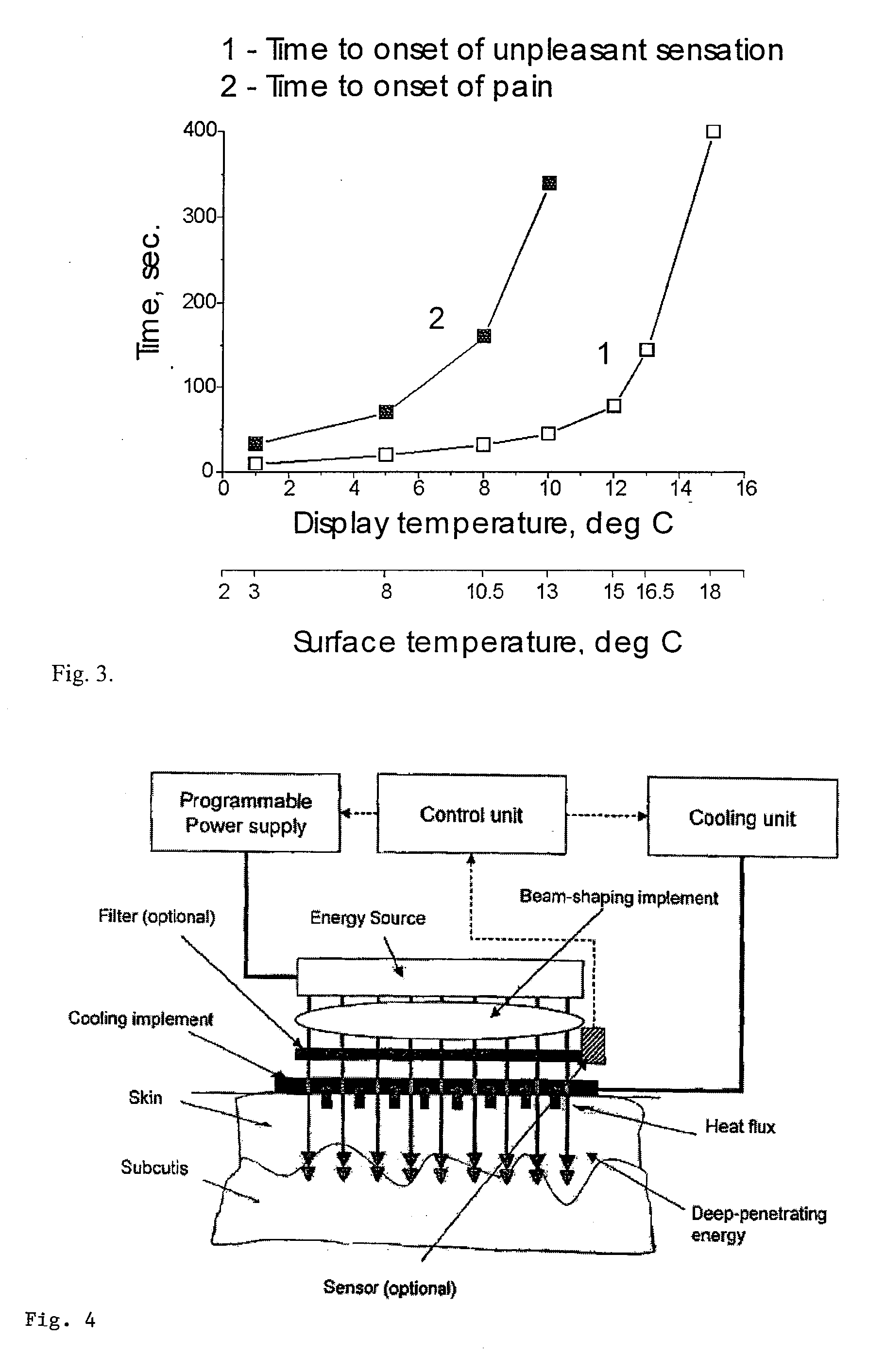 Method and apparatus for treatment of cutaneous and subcutaneous conditions