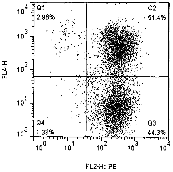 Exosomes, their preparation method and their application in the preparation of drugs for the treatment of lung cancer