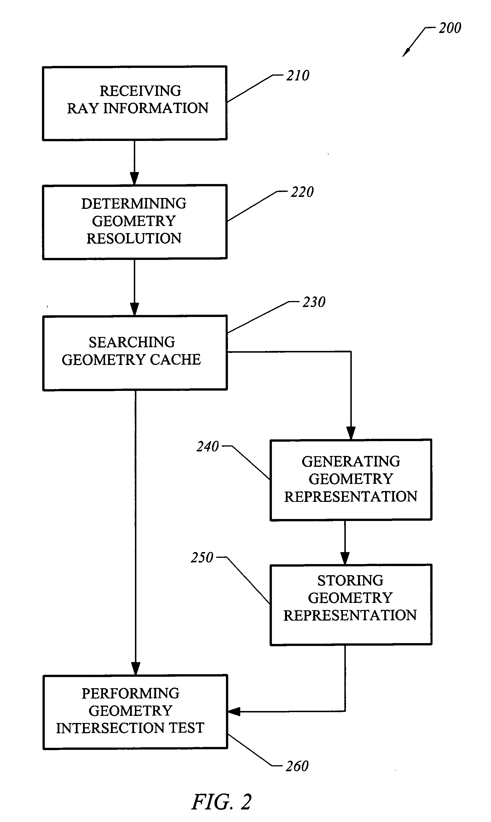 Multiresolution geometry caching based on ray differentials with stitching