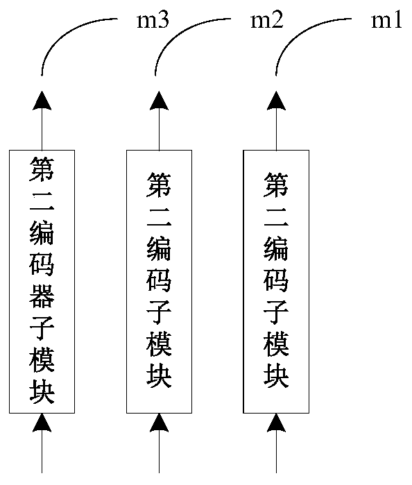 Natural language processing model training method and device