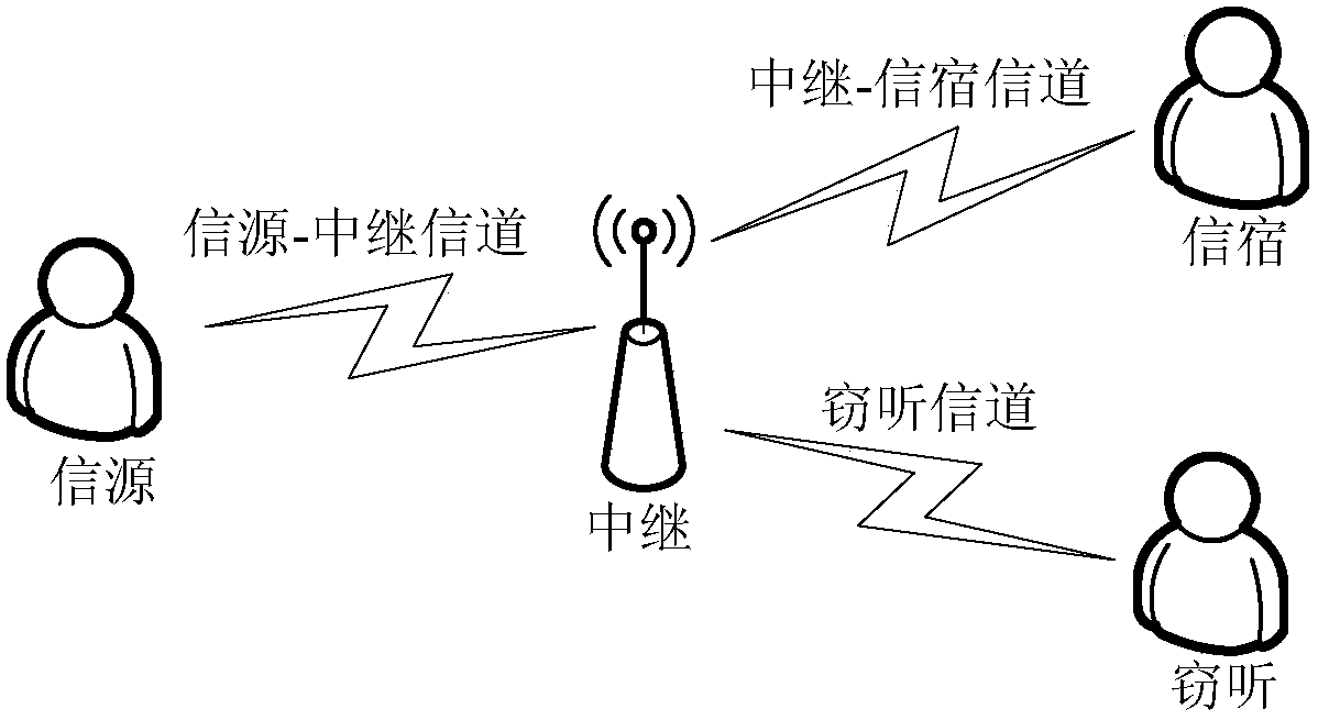 Power allocation method for full-duplex relay network under non-ideal channel state