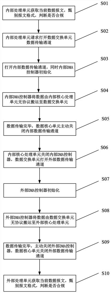 Low-cost Internet-of-Things security protection method and terminal equipment