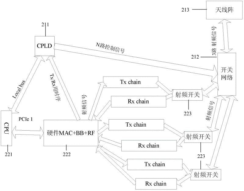 WLAN (Wireless Local Area Network) communication device and WLAN implementation method