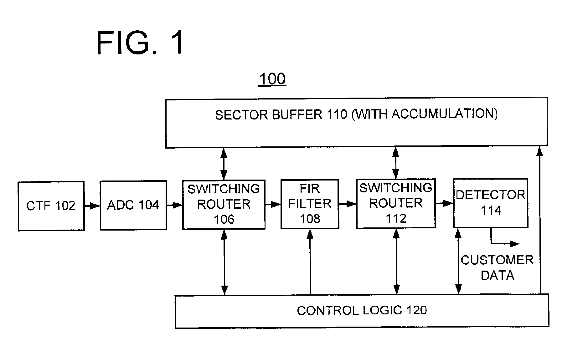 Method and apparatus for enhanced data channel performance using read sample buffering