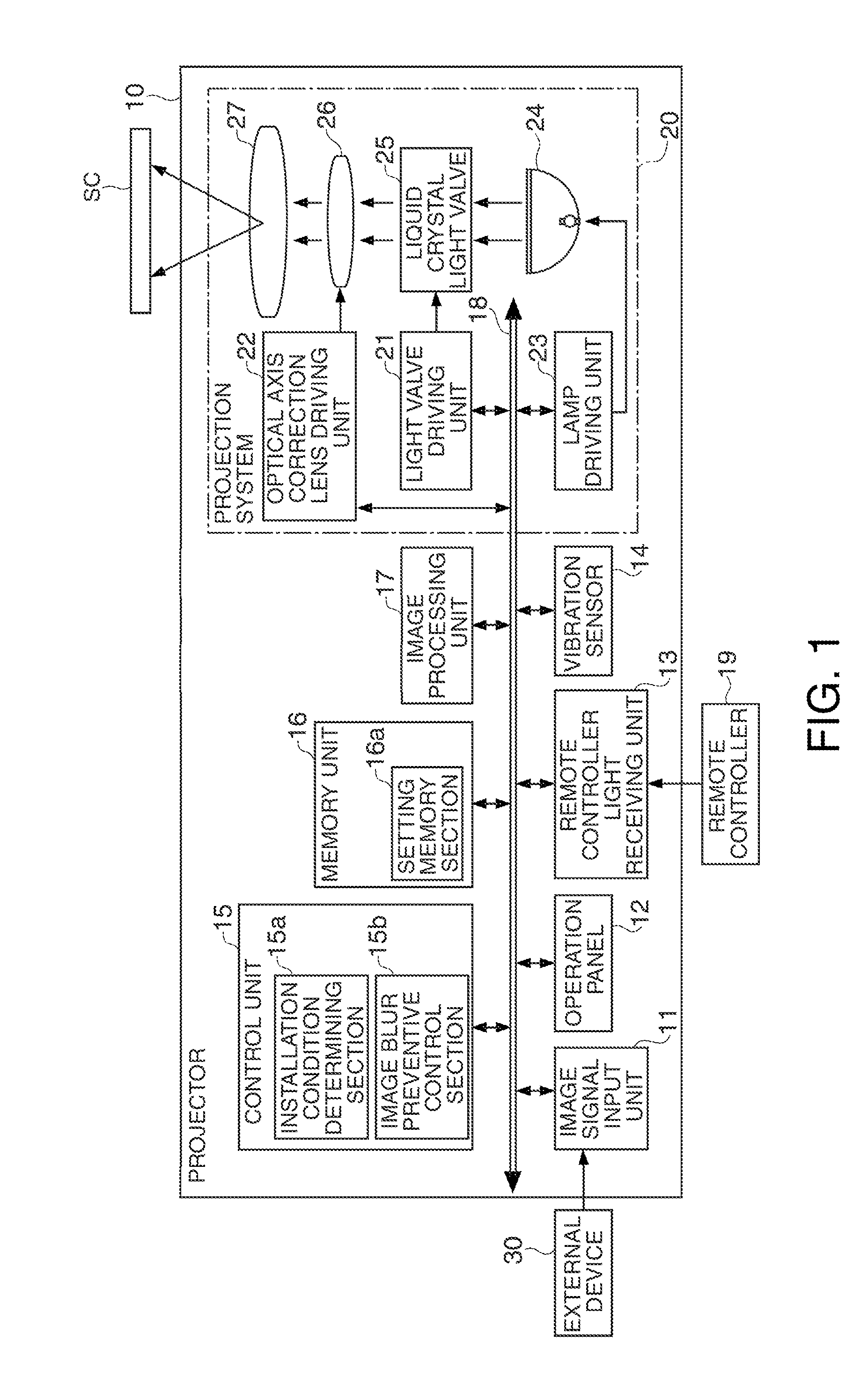 Projection apparatus and image blur preventive control method for projection apparatus
