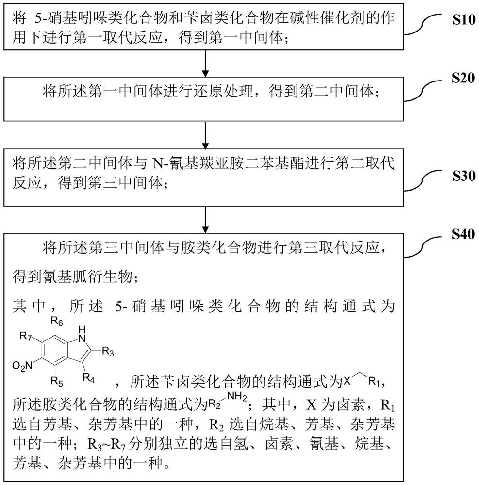 Cyanoguanidine derivative, preparation method thereof and anti-tubercle bacillus medicine