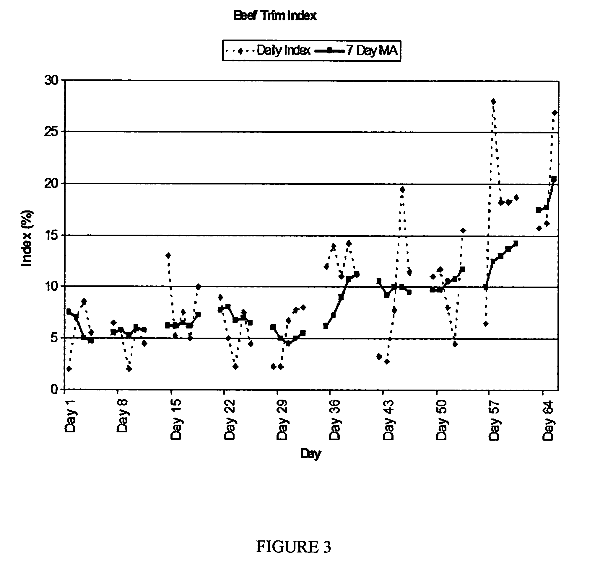 Trend analysis and statistical process control using multitargeted screening assays