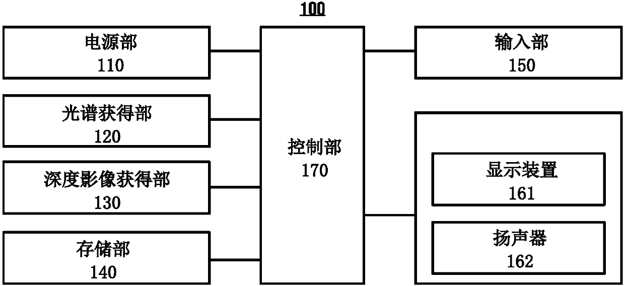 Method and apparatus for providing food information