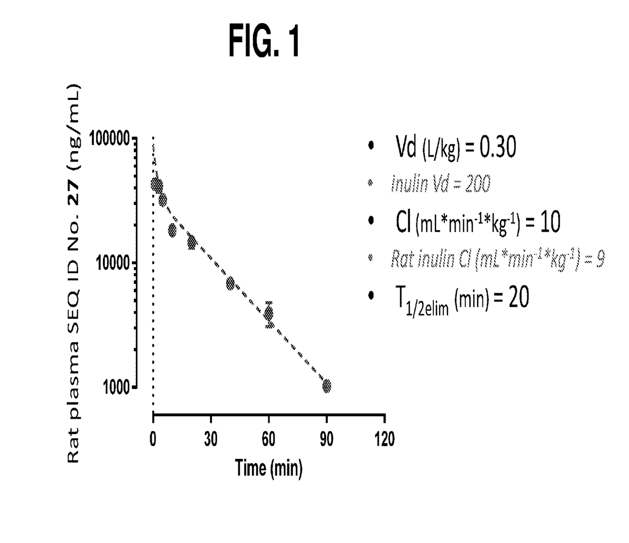 Compositions and methods for the treatment of cast nephropathy and related conditions