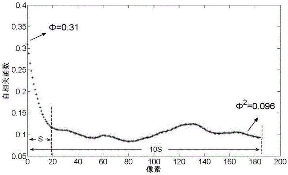 Two-dimensional model construction method for reflecting real rock core connectivity