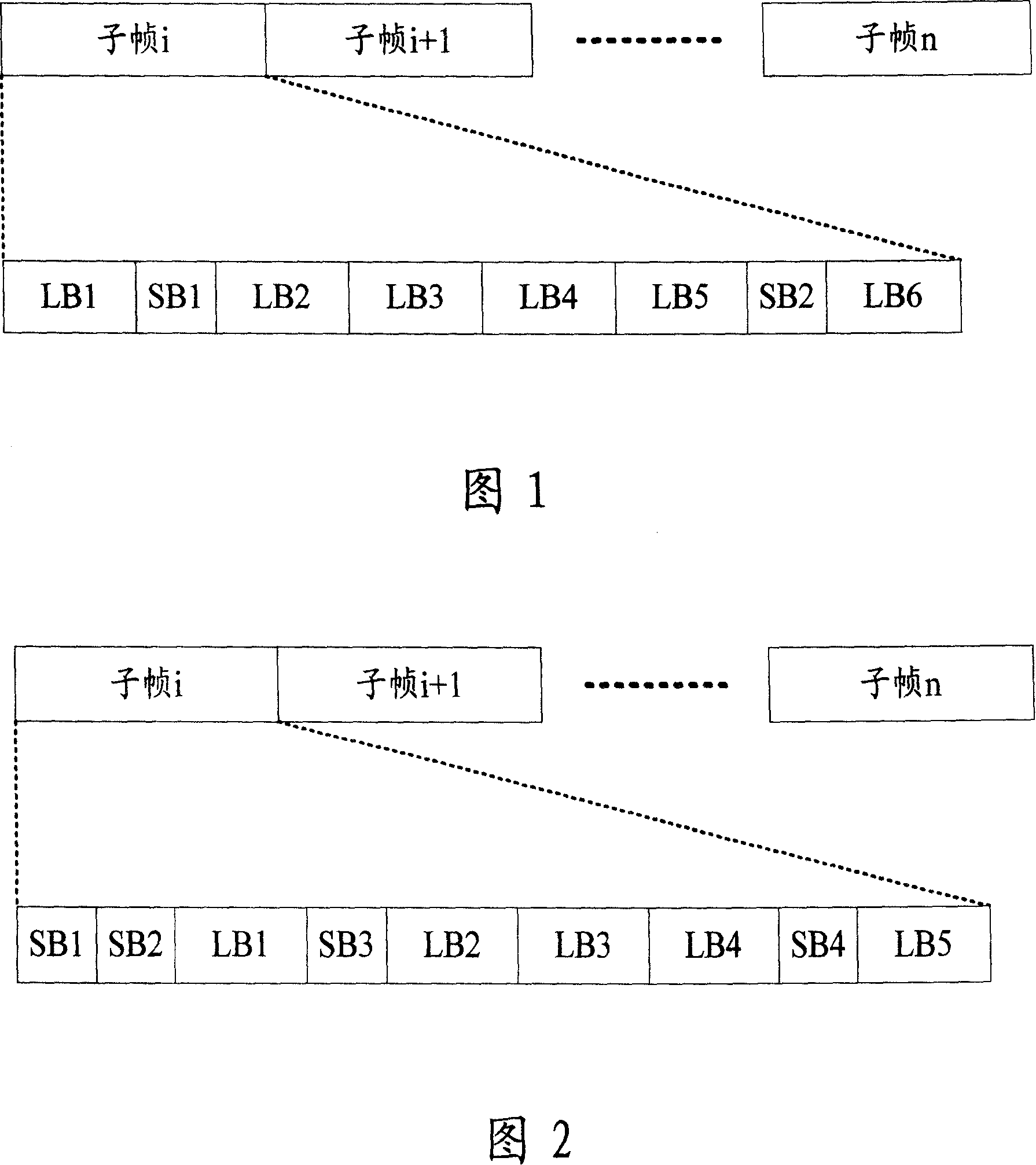 Transmission method of control signaling and reference signal based on broadband single carrier system