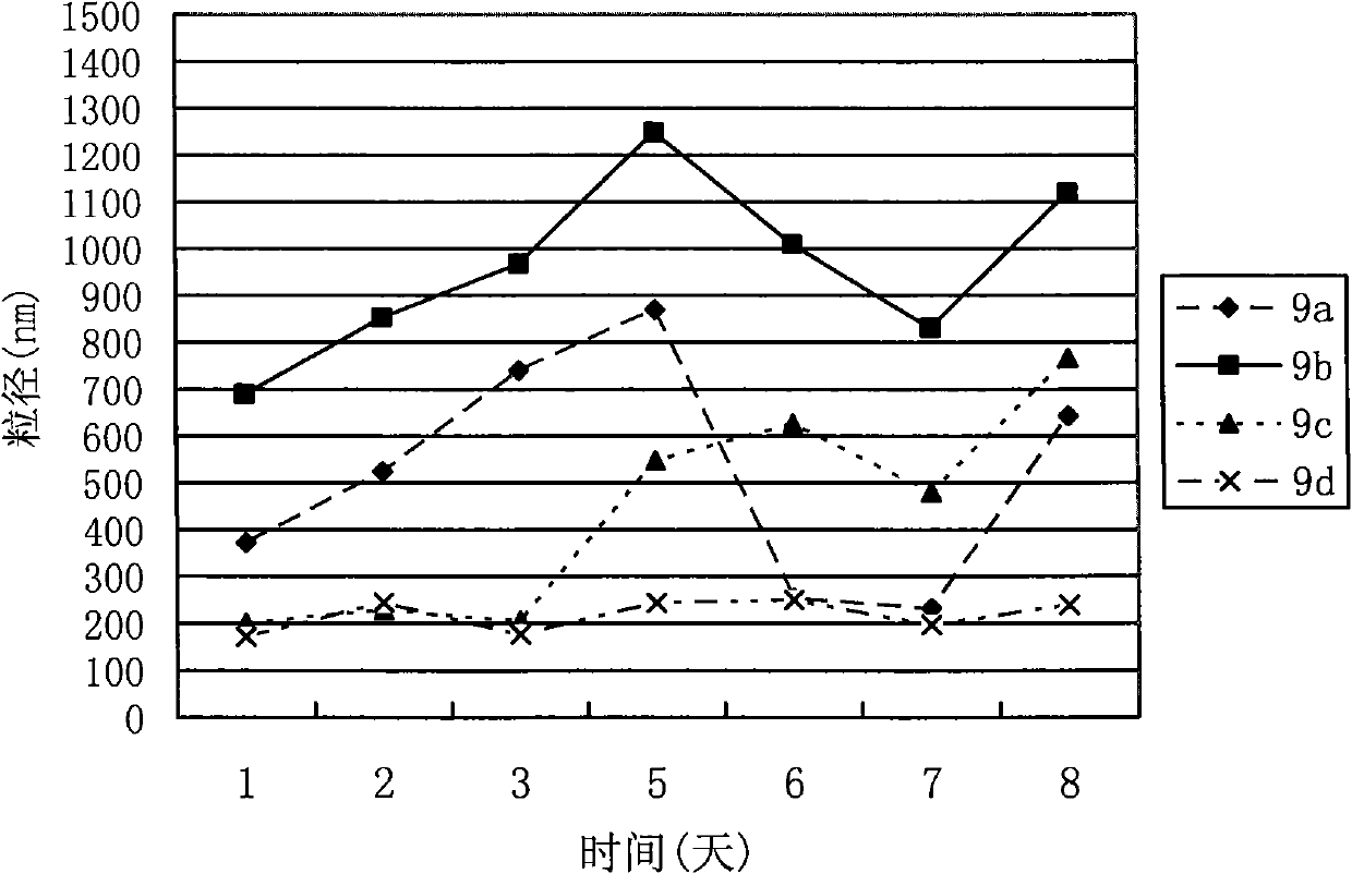 Conjugate formed by conjugating one Arg-Gly-Asp-Val chain and two fatty alcohol chains by Asp, synthesis thereof and medical application thereof