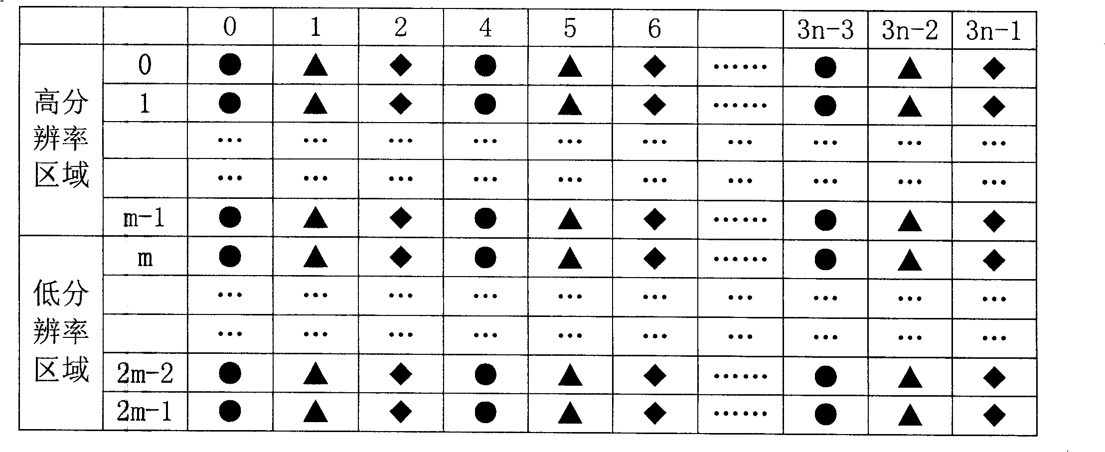 Resolution variable video encoding and decoding method based on regions