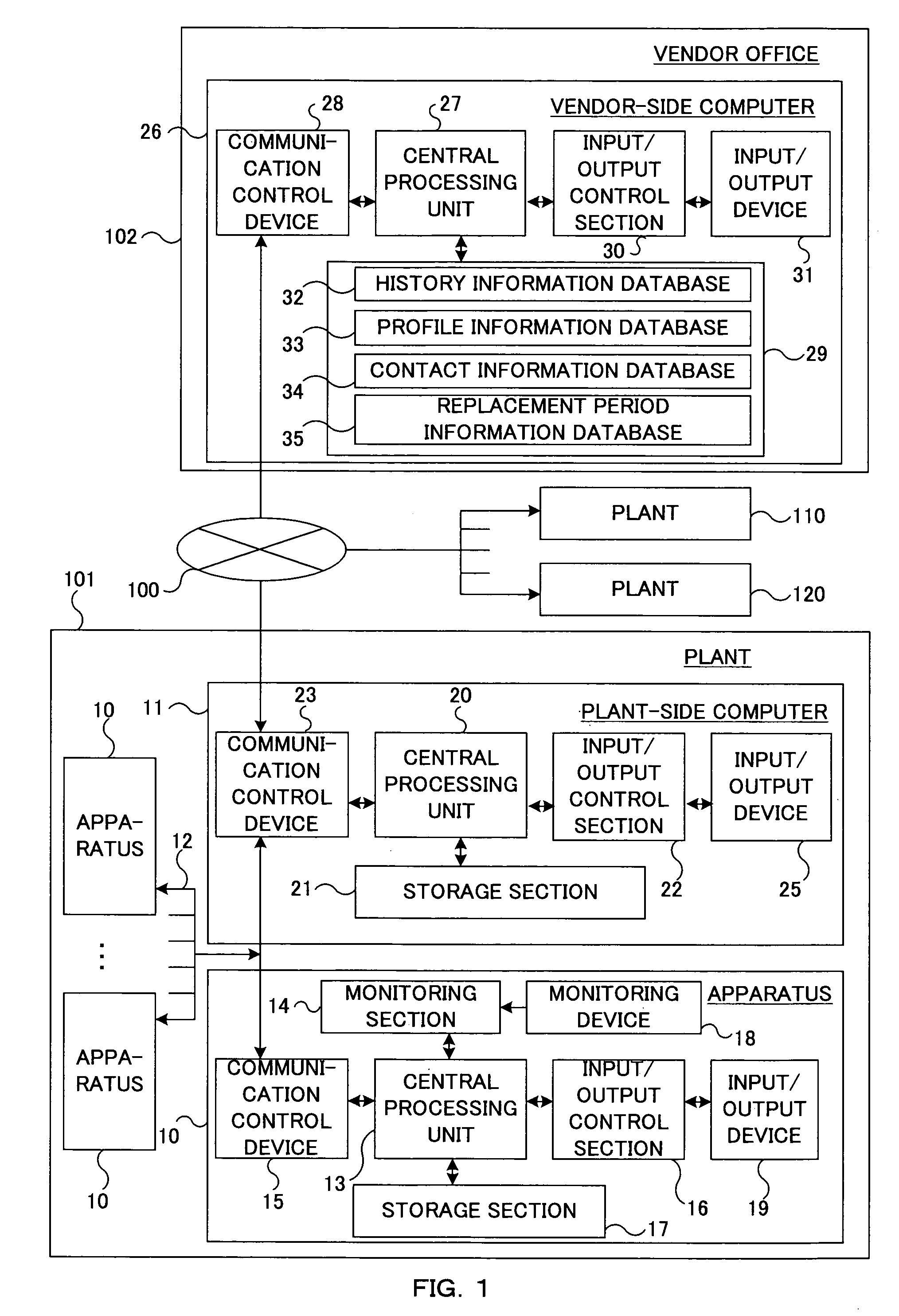 Apparatus productivity improving system and its method
