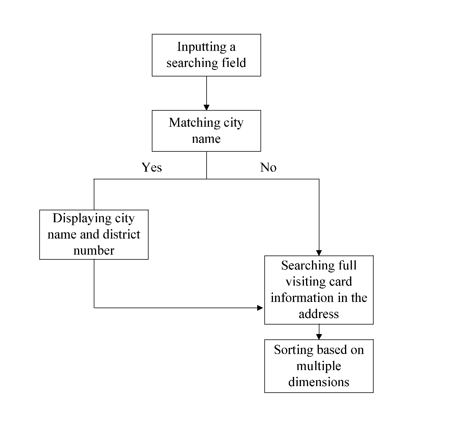 Context-based multi-dimensional inquiring method of number address book