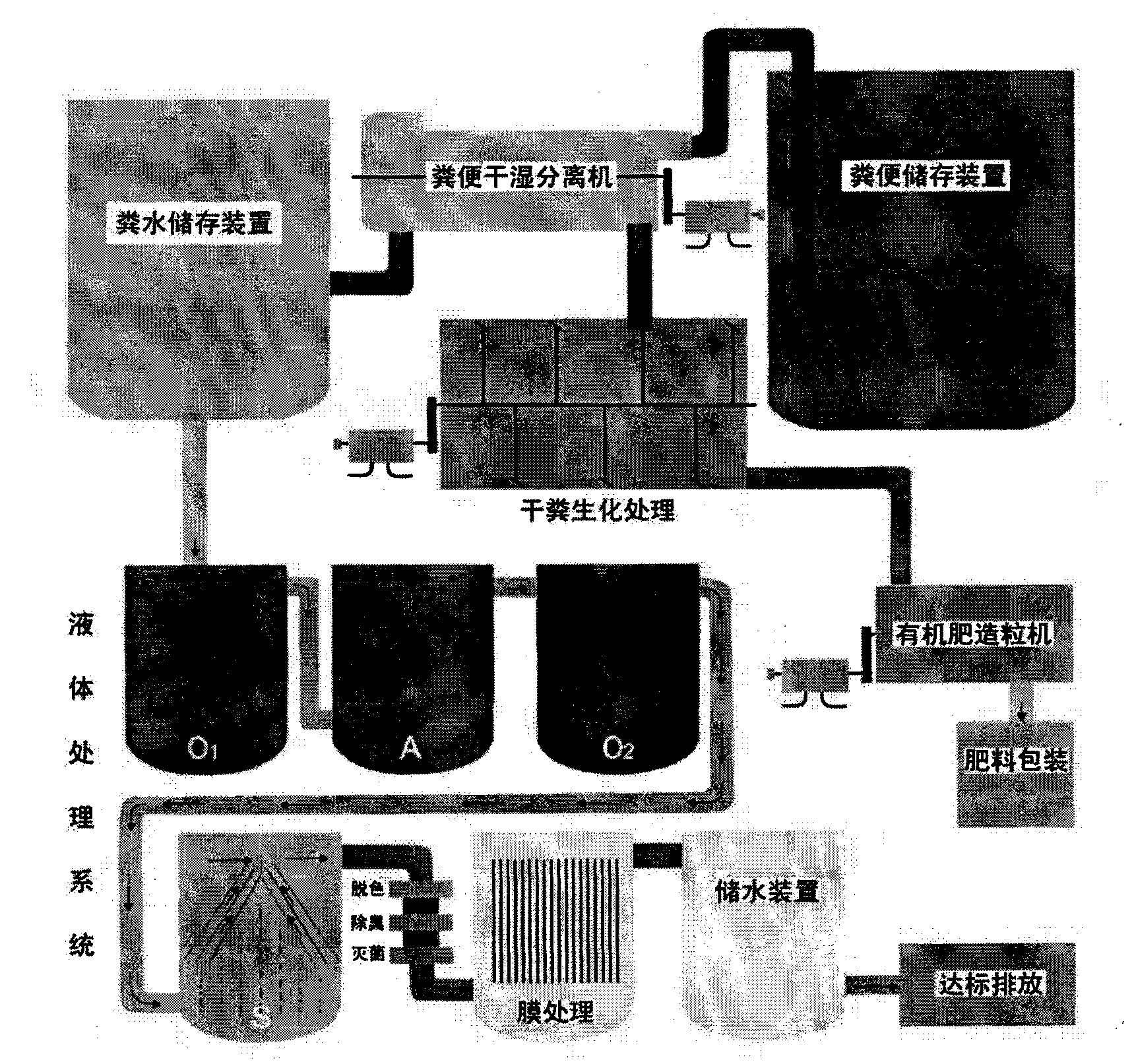 Method for dung ecological treatment and resource recycle