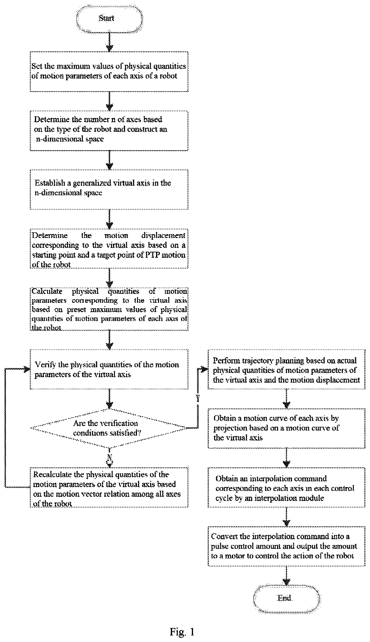 Robot joint space point-to-point movement trajectory planning method