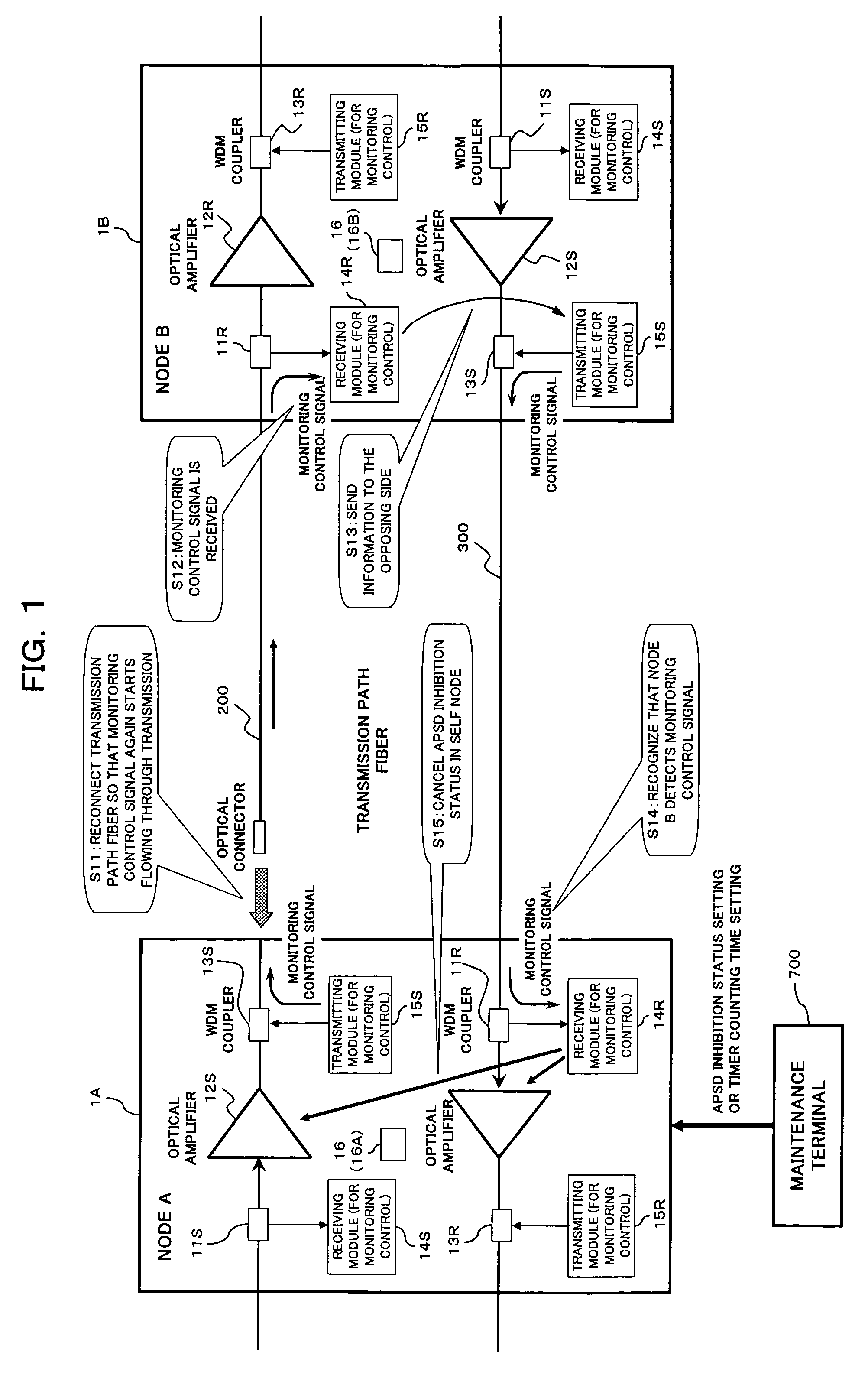 Optical output control method for use in optical transmission node and optical output control apparatus for use in the same