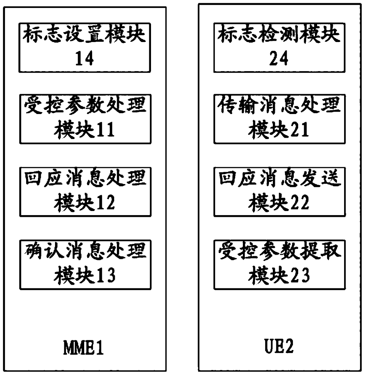 Mobile management device, mobile terminal, transmission system and method for controlled parameters
