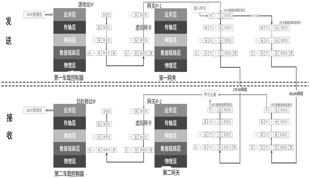 Rail transit communication system, method, computer equipment and storage medium