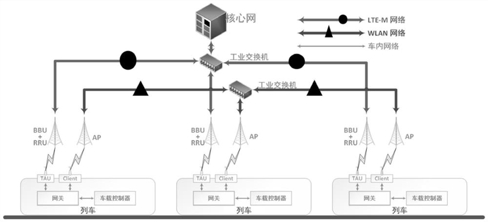 Rail transit communication system, method, computer equipment and storage medium