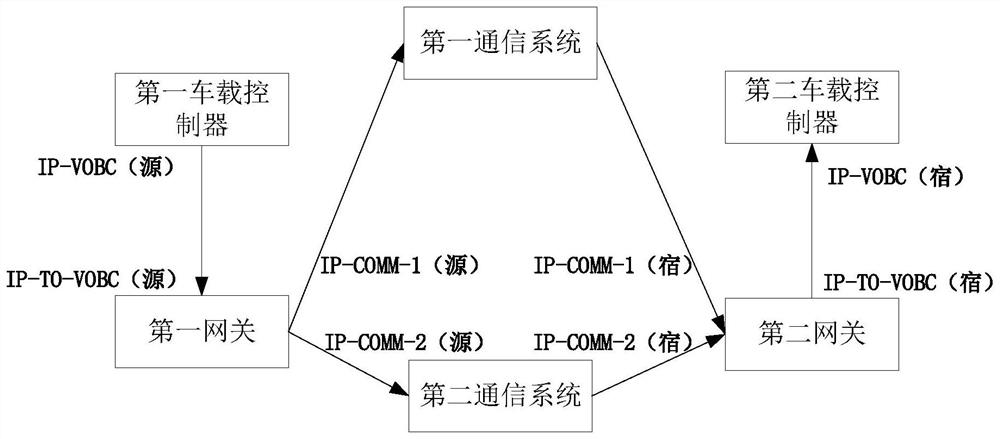 Rail transit communication system, method, computer equipment and storage medium