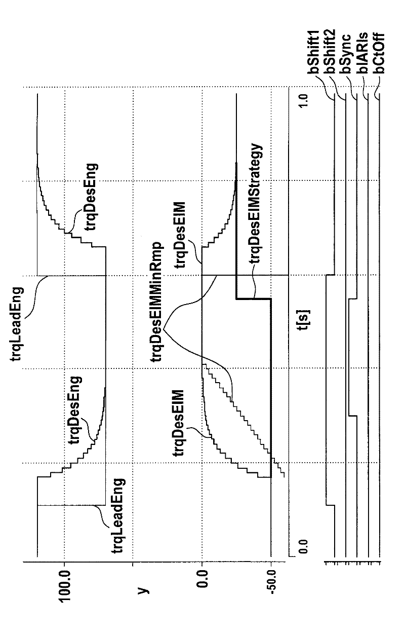 Method for changing a drive unit's mechanical coupling to a motor vehicle power train