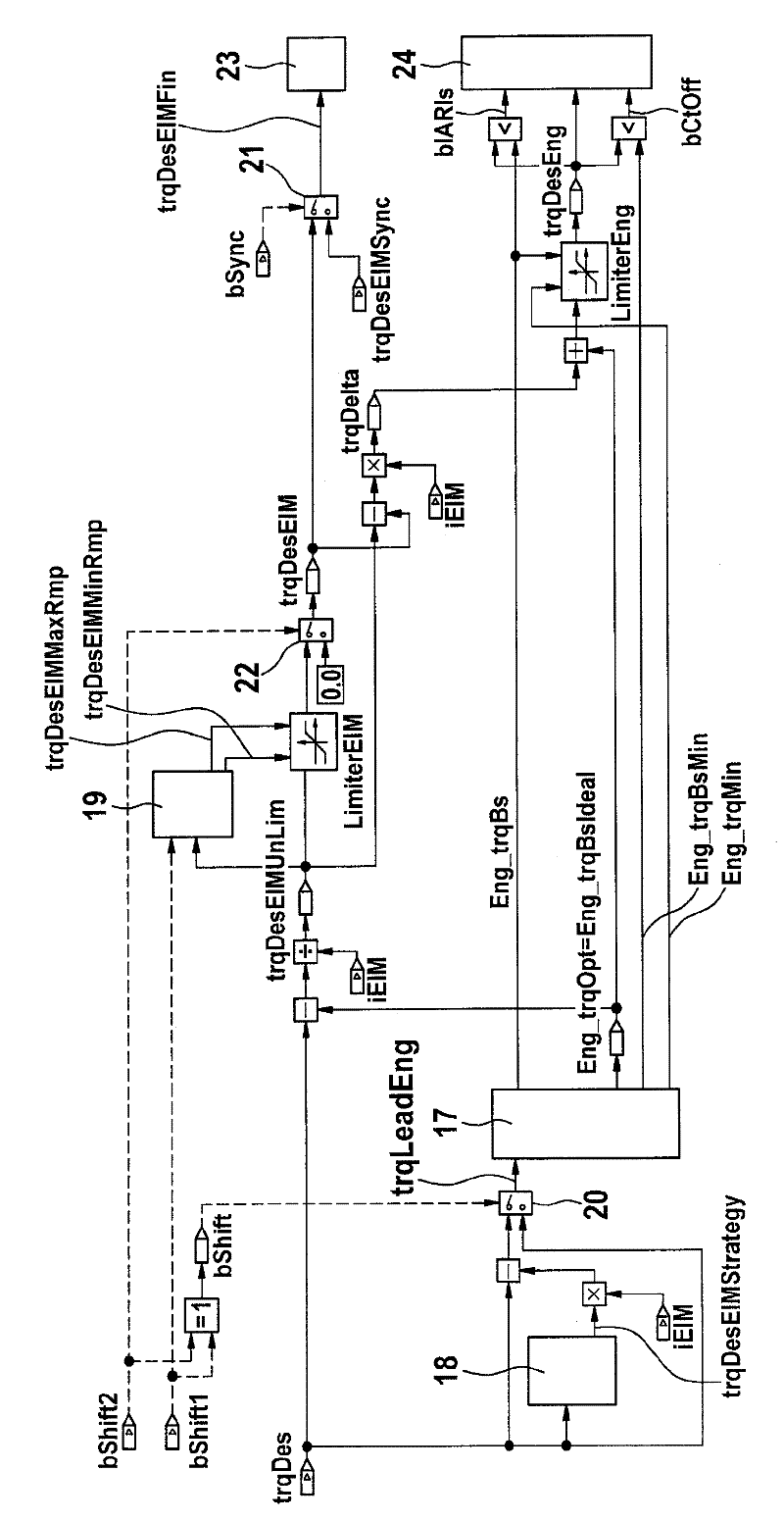 Method for changing a drive unit's mechanical coupling to a motor vehicle power train