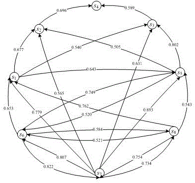 A stock data analysis method based on price linkage network