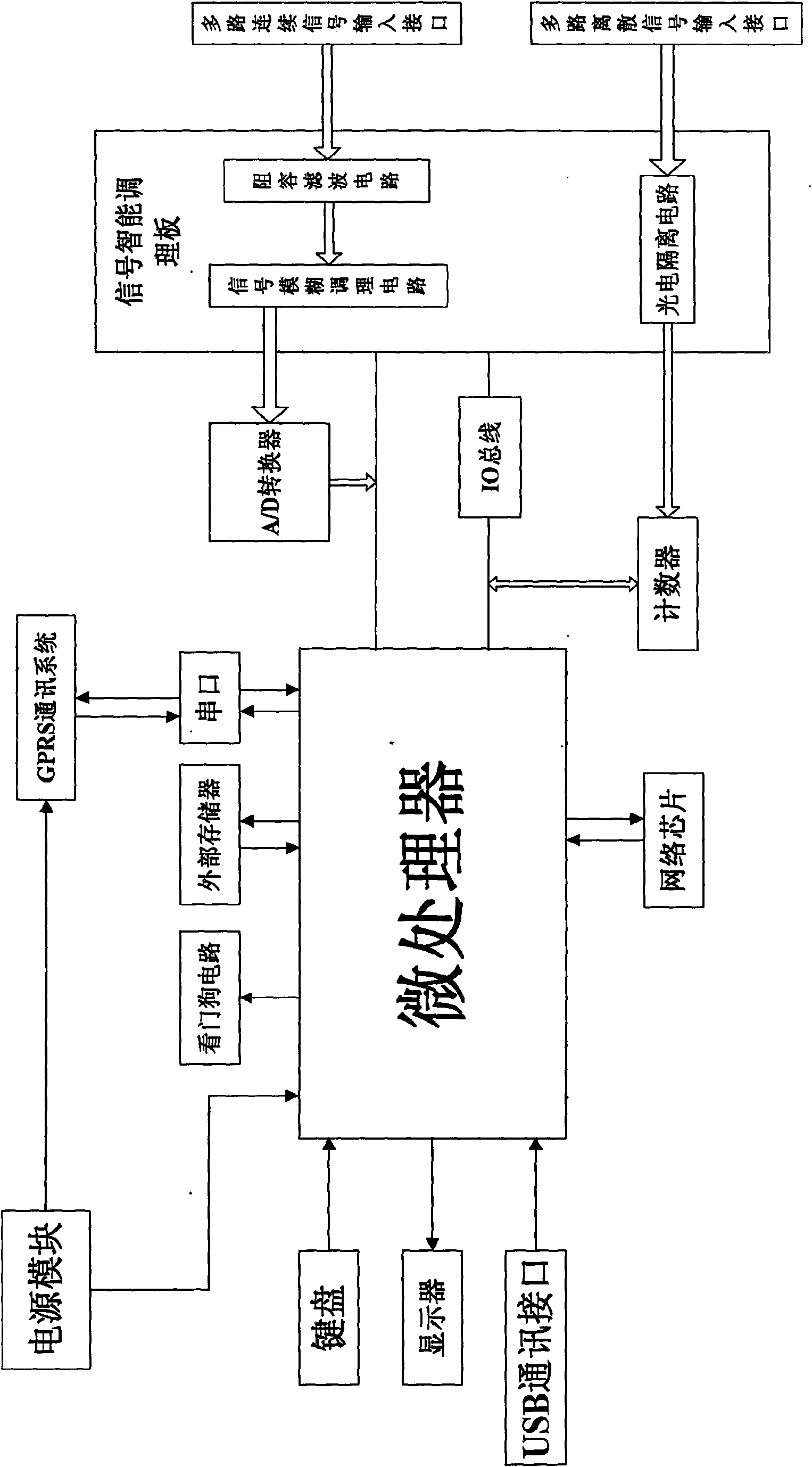 Universal data acquisition unit and data acquisition method thereof