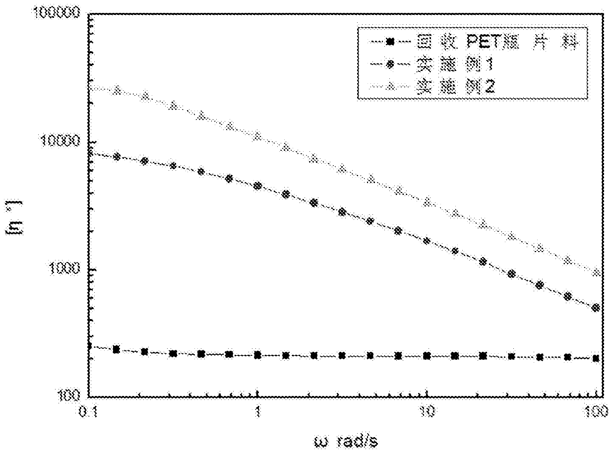 A kind of foamable pet resin and its preparation method and application
