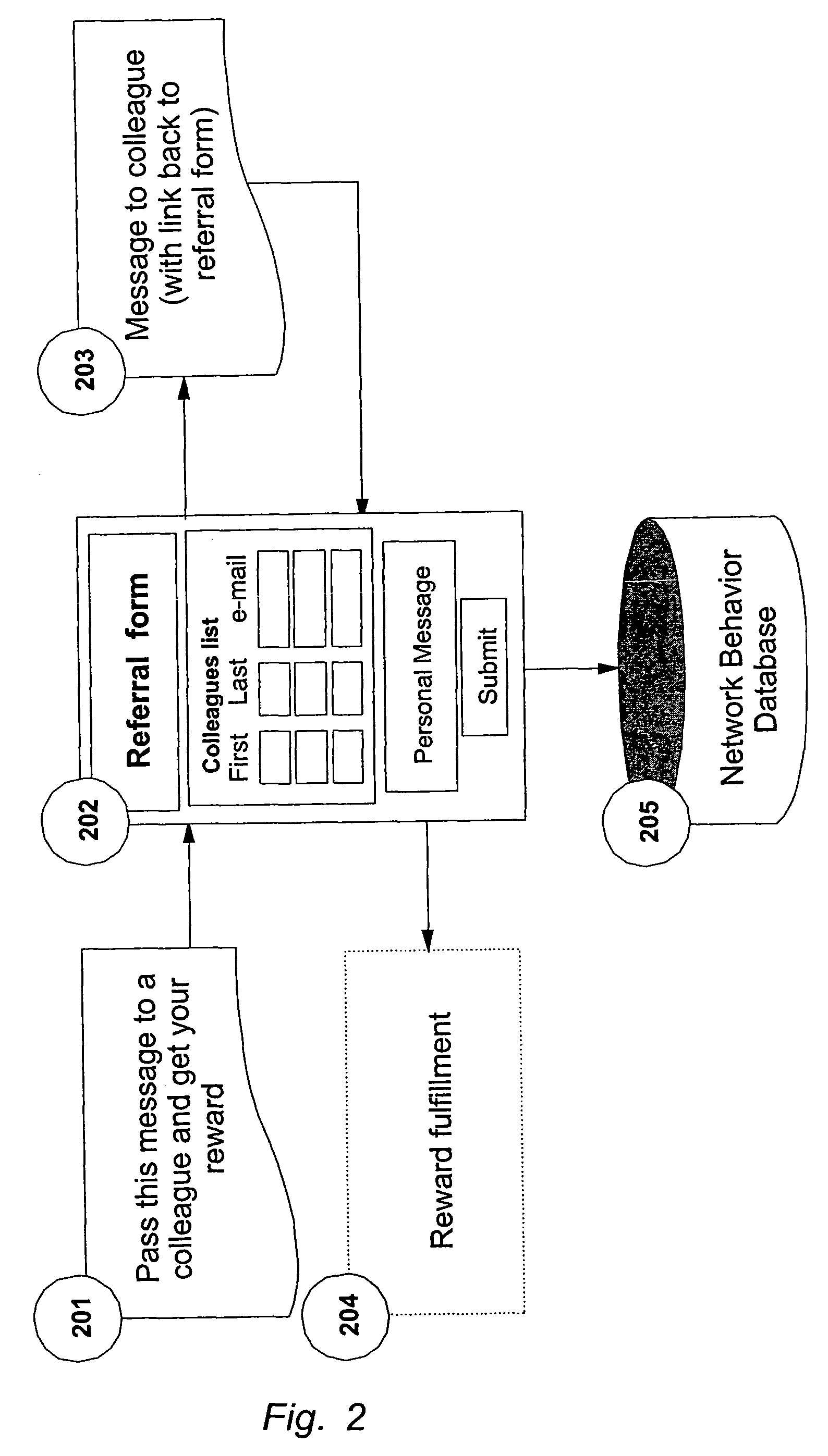 Method and system for managing customer network value
