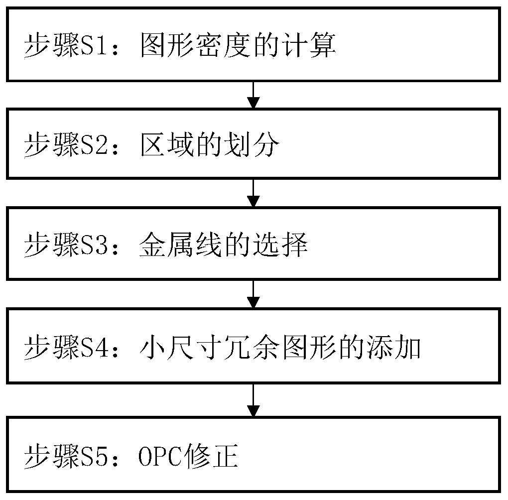 A Method for Adding and Processing Small-sized Redundant Graphics of Metal Line Layer