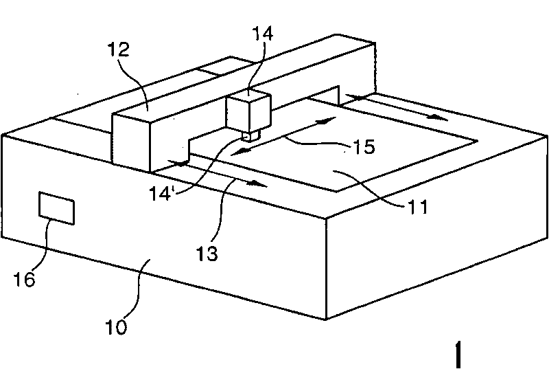 Method for the optimised movement co-ordination of measuring machines or machine-tools comprising redundant axles having a translatory action