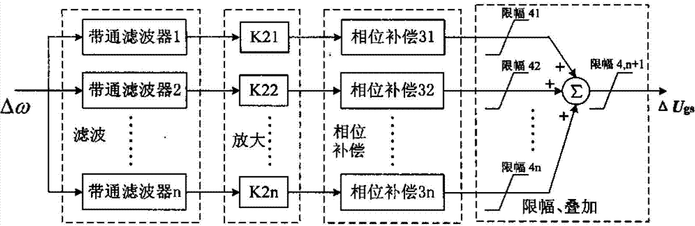 Supplementary subsynchronous damping control method of speed regulator