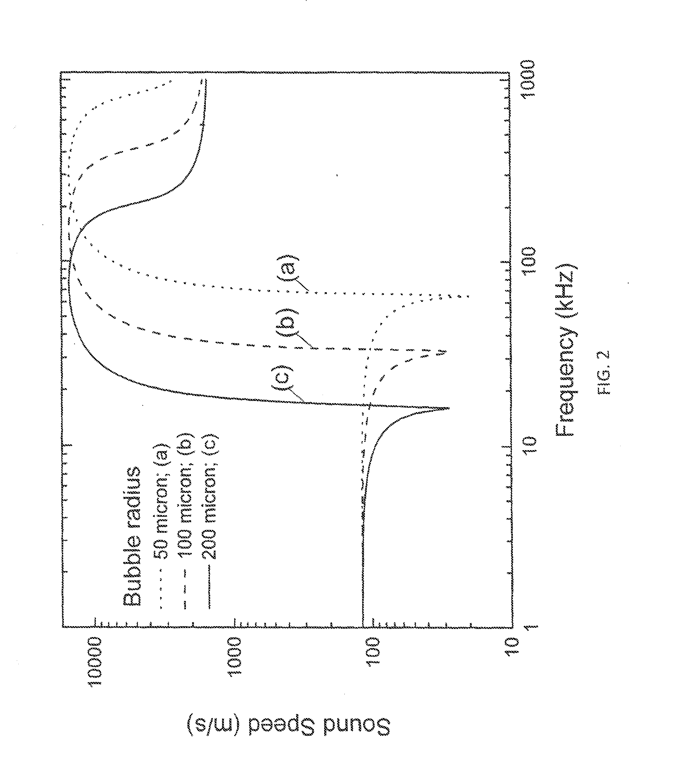 Methods for measuring properties of multiphase oil-water-gas mixtures