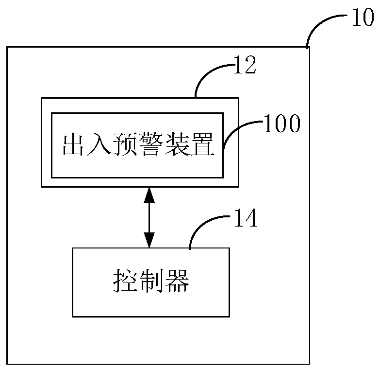 Egress and ingress early-warning method and device