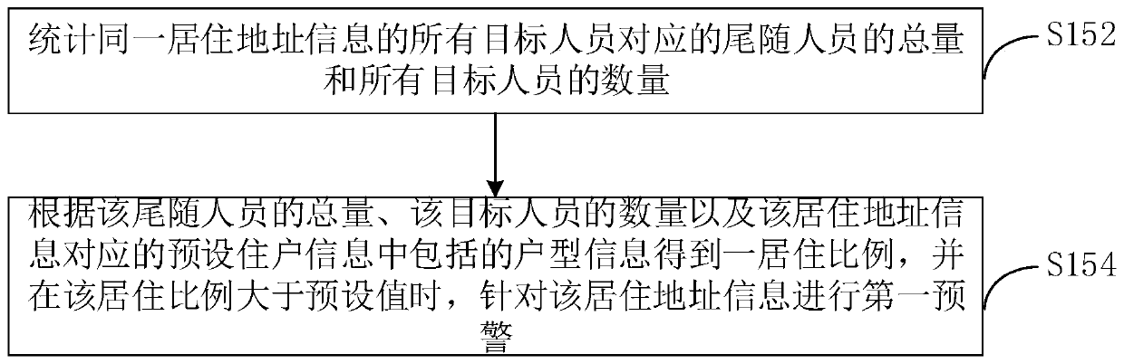 Egress and ingress early-warning method and device