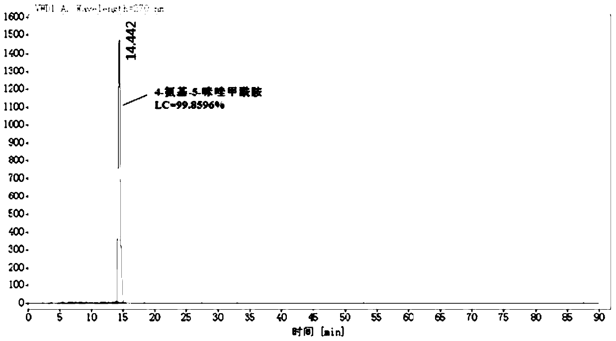 Industrial production method of 4-amino-5-imidazolecarboxamide