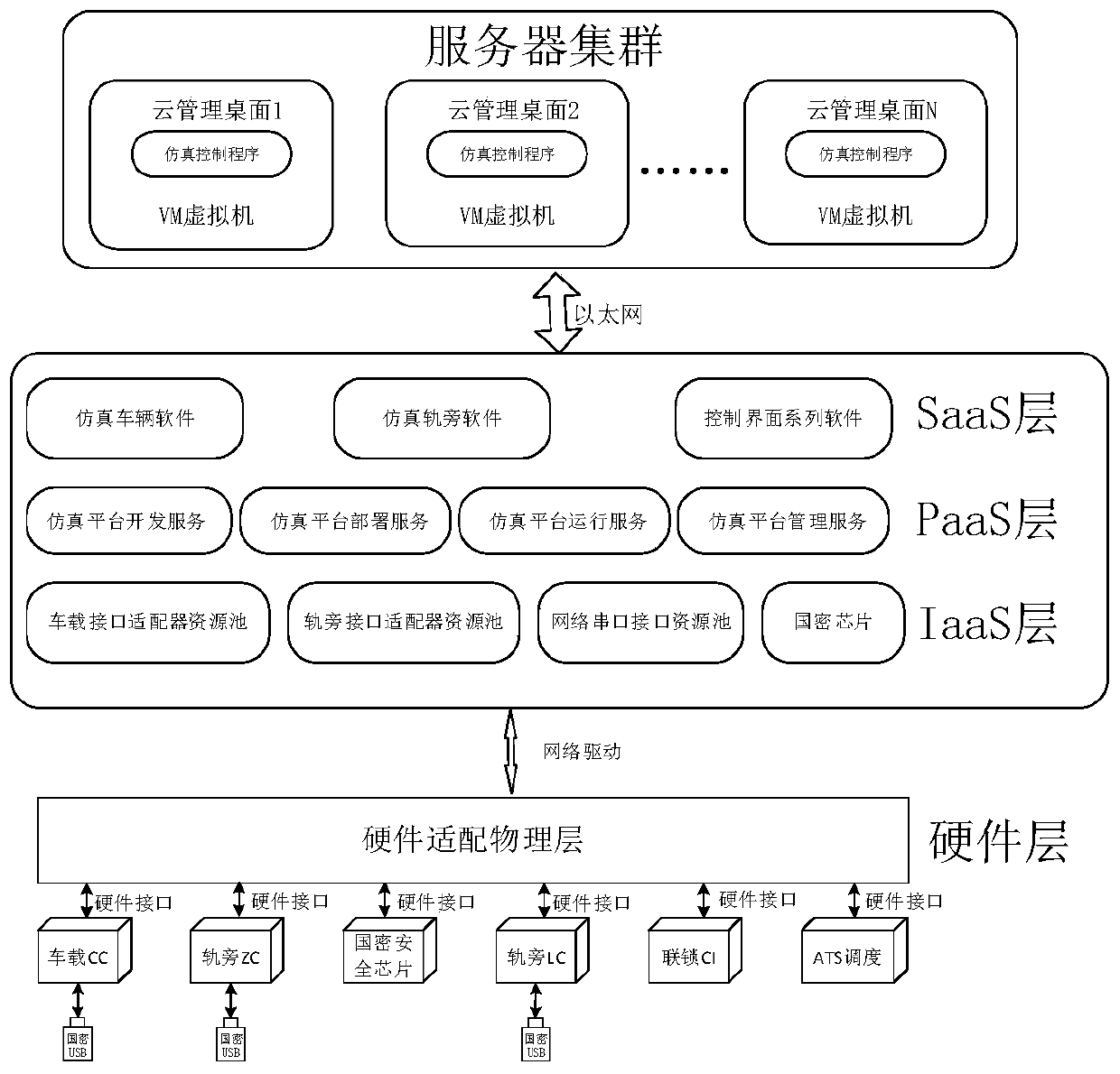 Method and device for testing rail transit signal system with national cryptographic algorithm based on cloud simulation