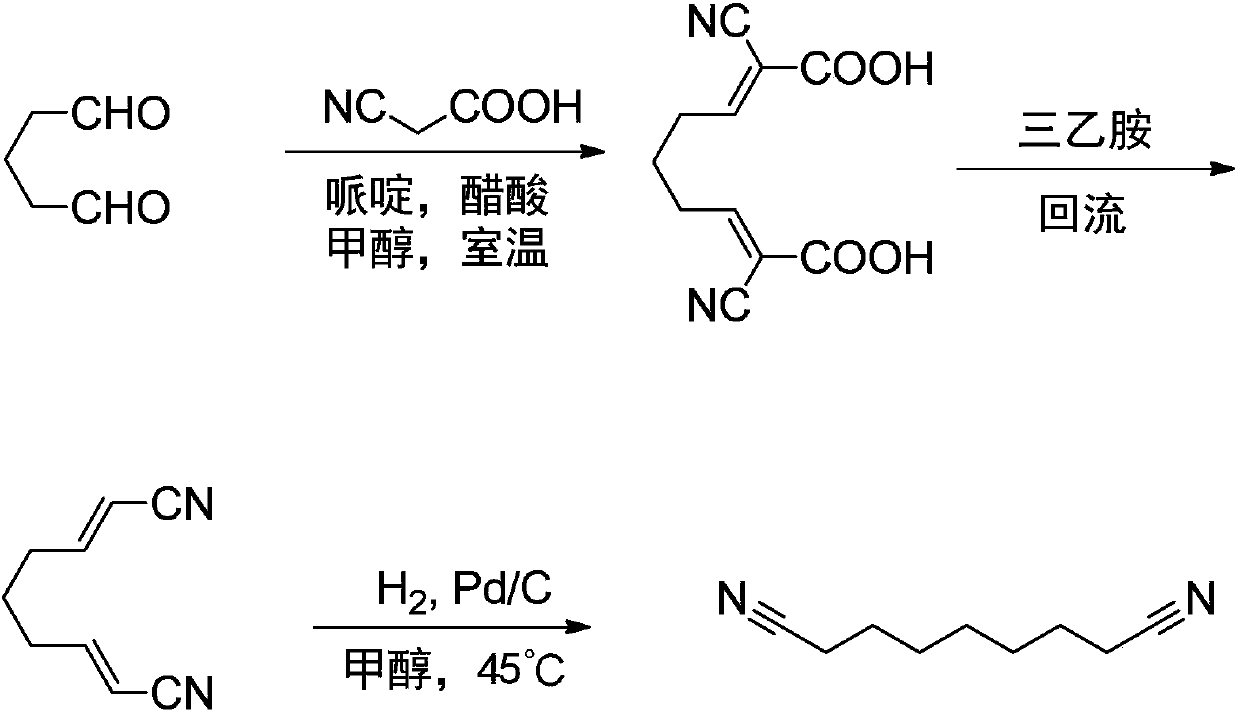 Azelanitrile preparation method