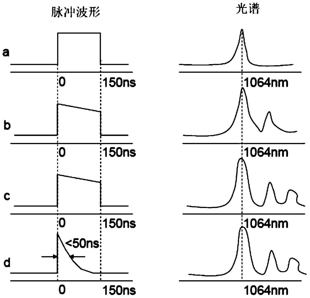 A kind of pulsed fiber laser of semiconductor laser seed source