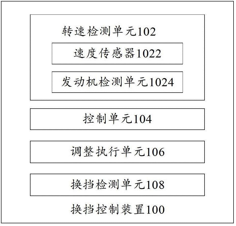 Shift control device, shift control method, gear box and engineering machinery