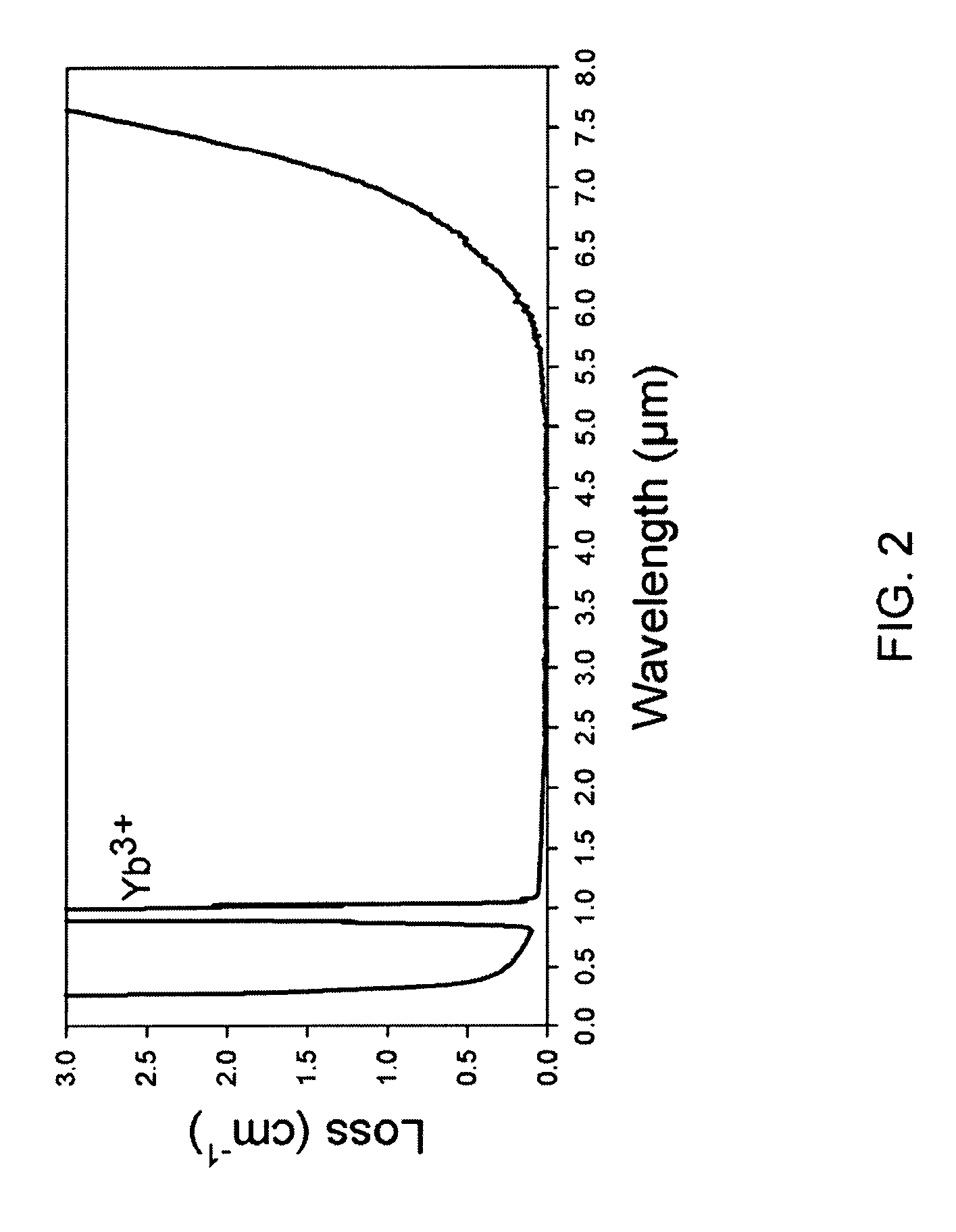 LiF-coated doped and undoped yttrium oxide