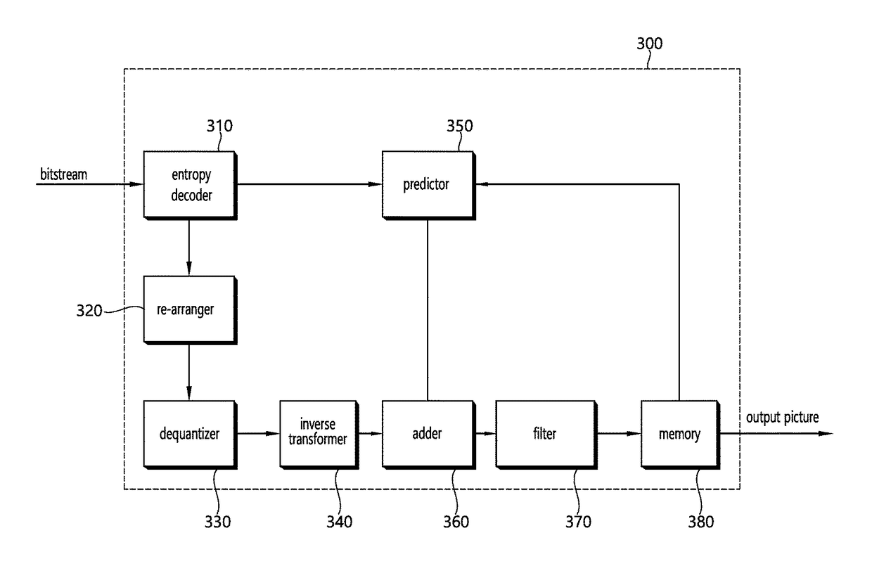 3D video encoding/decoding method and device