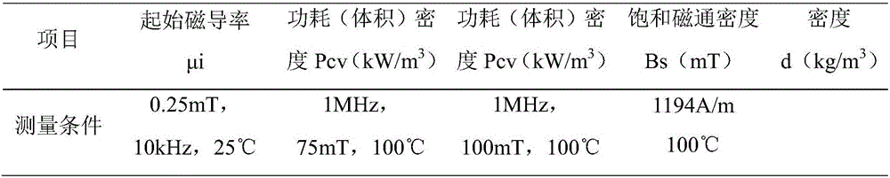 MnZn (manganese and zinc) ferrite material with low power consumption under conditions of high magnetic flux and high frequency and preparation method thereof