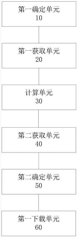 Method and device for downloading network data